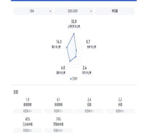 尼克斯赛季,挑战前三甲,球队,AG真人官网,AG真人入口,AG真人平台,AG真人官方
